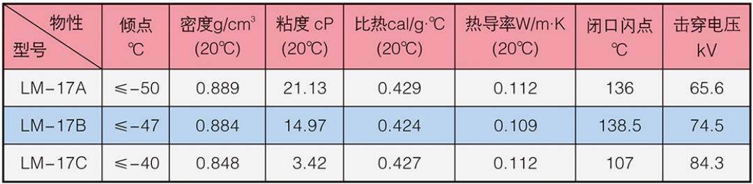 LM-16系列冰河冷媒產品型號及物性參數(shù)